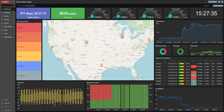 Monitoramento Proativo com Zabbix: O Guardião da Sua Infraestrutura de TI